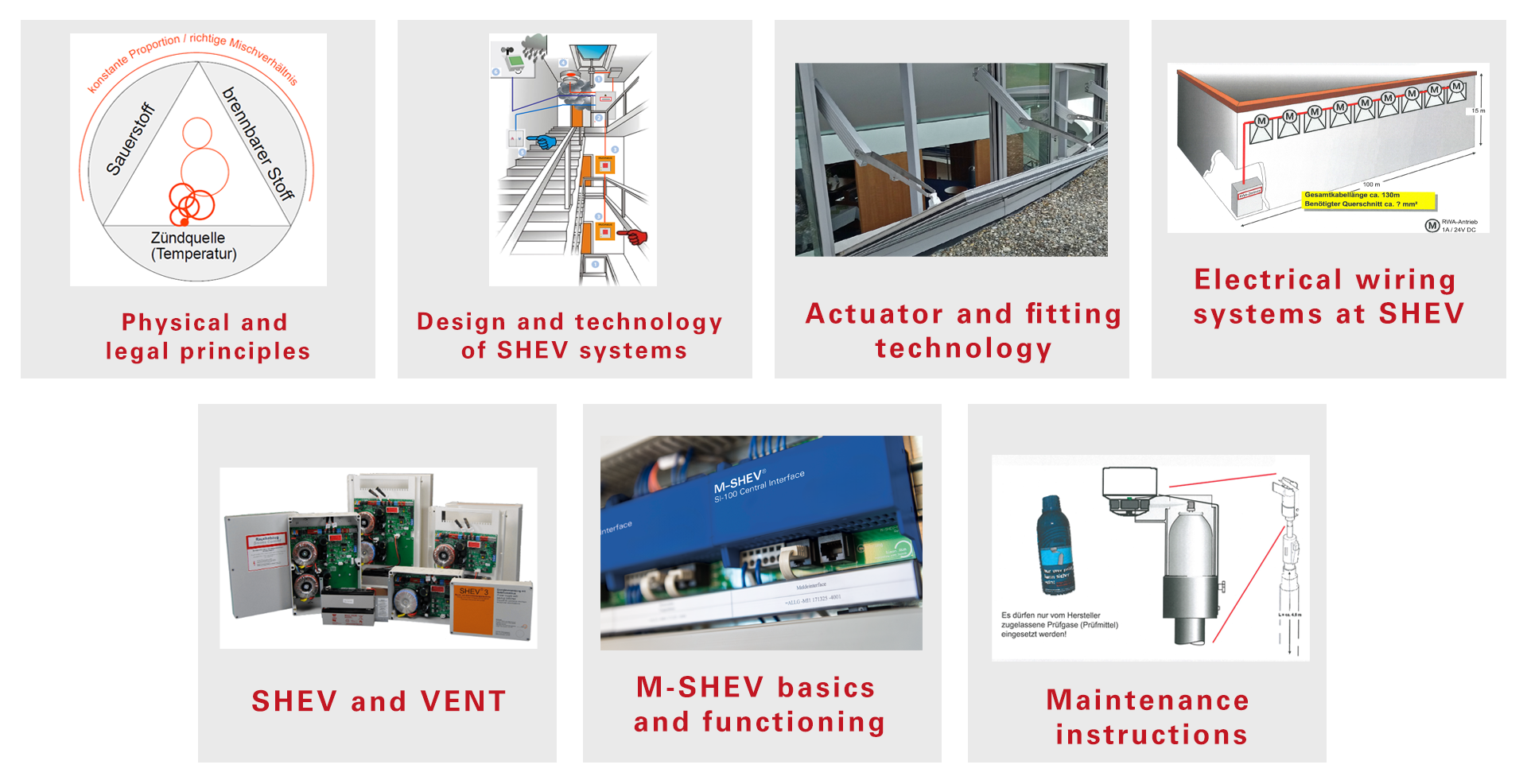 SEHV training contents