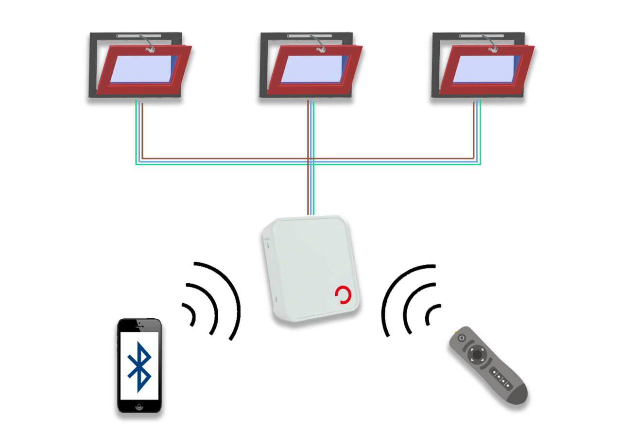 Smart ventilation! Start into the future of ventilation systems with intelligent window automation!